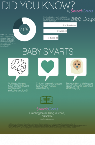 Did you know these baby facts?