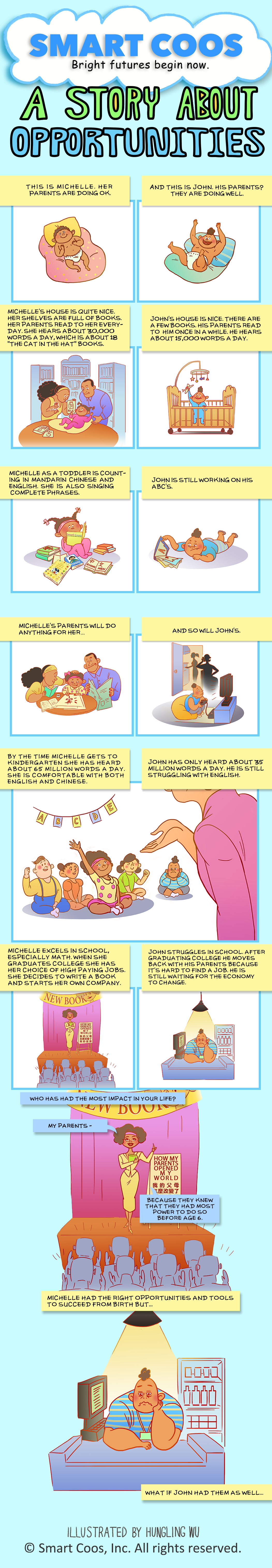 Smart Coos continues their campaign to close the word gap by illustrating two stories of opportunities.